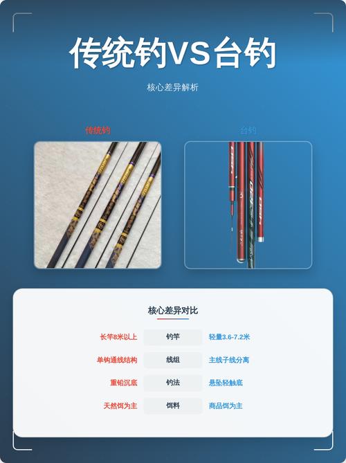 臺釣技巧與優缺點_臺釣和傳統釣法區別_臺釣的介紹_臺釣和傳統釣的區別