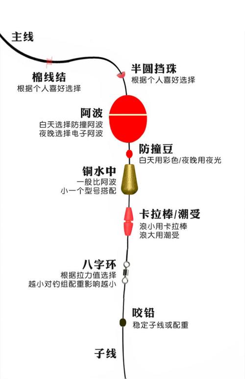 海釣磯釣_海釣技巧_磯釣技巧必看_磯釣釣具搭配_磯釣是什么釣法