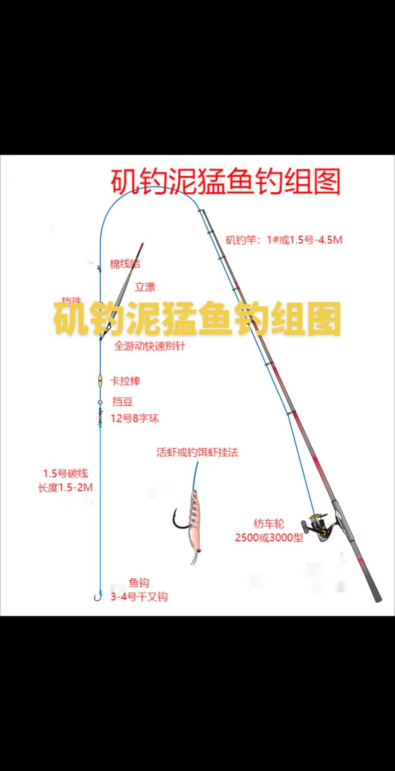 海邊釣場特征及選擇_磯釣釣點分類_海釣磯釣的釣點分類、釣場特征及標點選擇