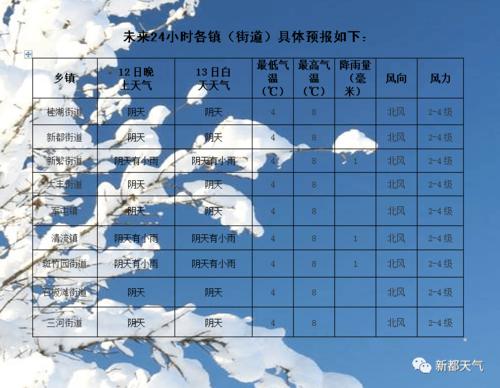 日喀則天氣預報_未來三天西藏天氣趨勢預報_24小時西藏公路交通天氣預報