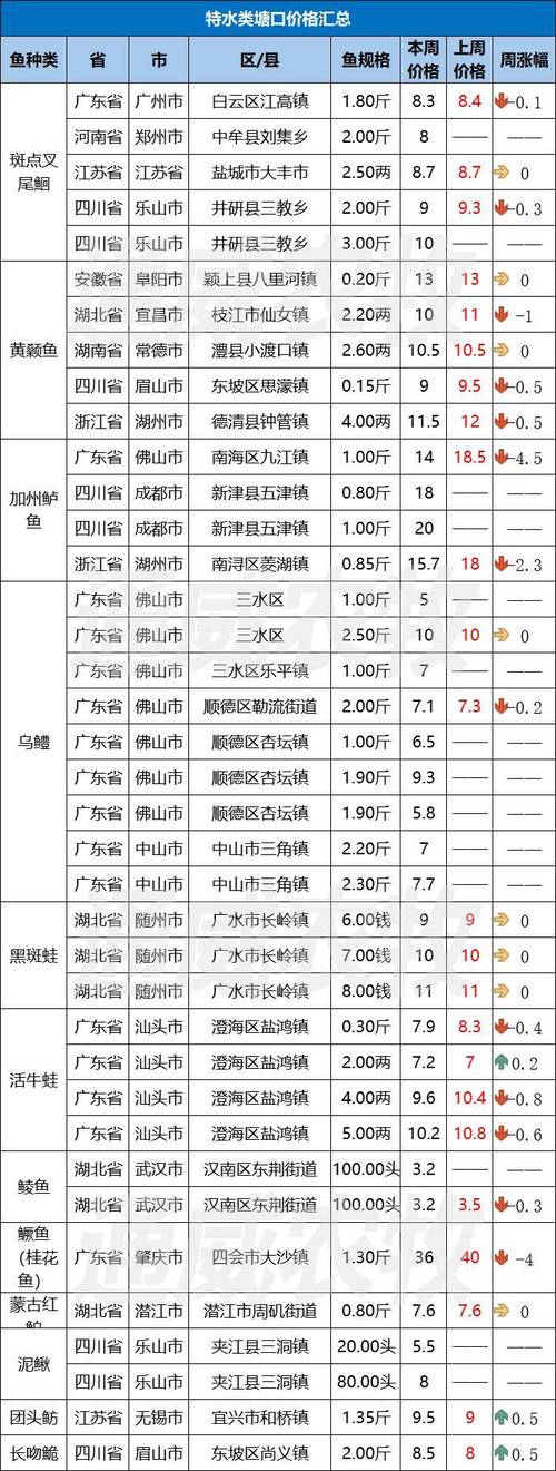 豬肉價格30元一斤_芝麻劍魚200元一斤_芝麻劍魚多少錢一斤