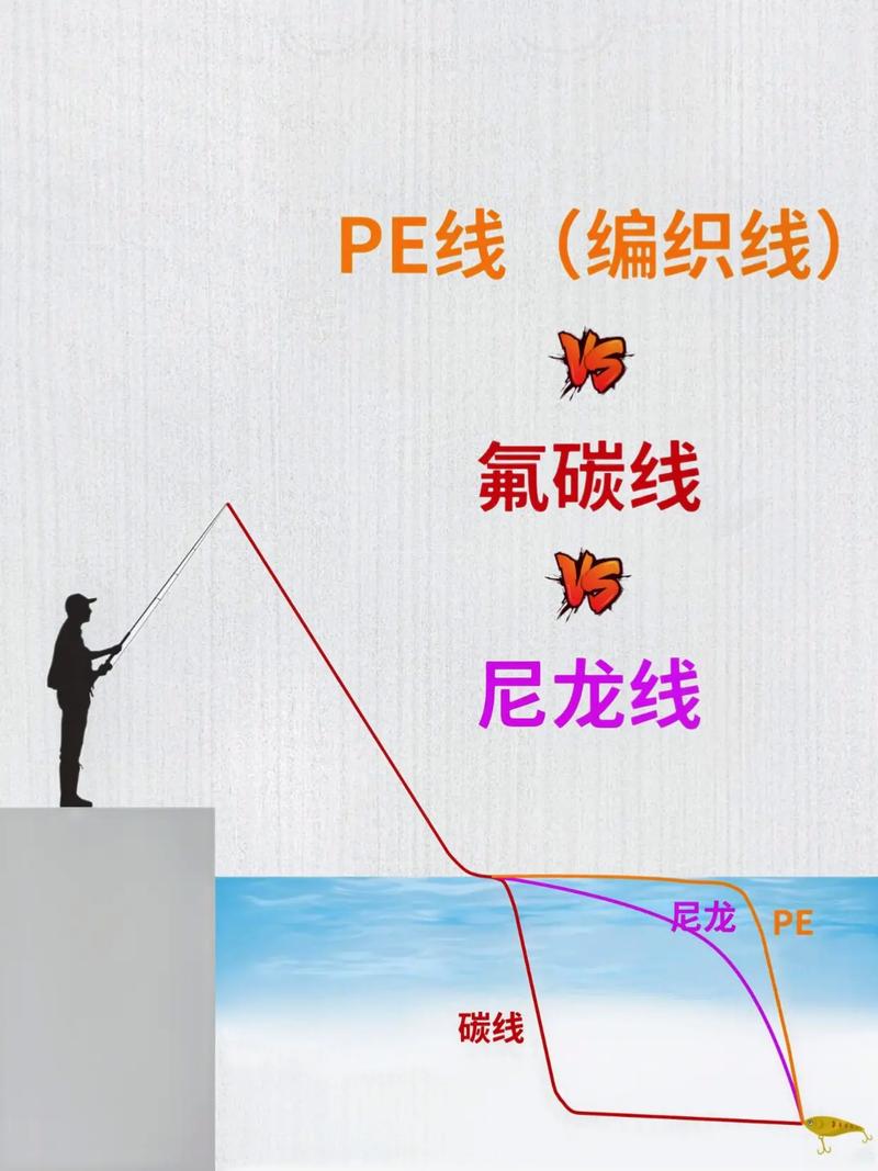 釣線種類 尼龍線 PE線 碳素線_碳素線_碳素線的特性_碳素線的場景運用_釣魚