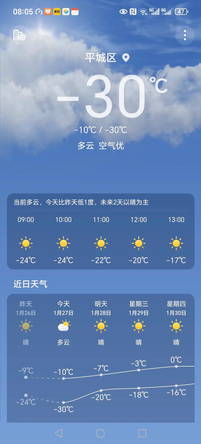 大同4月天氣預報_大同未來30天天氣預報表_山西大同天氣