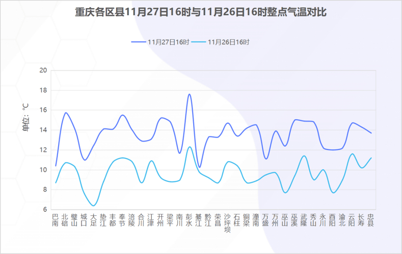 重慶未來三天天氣情況_重慶南岸天氣_重慶8月20日天氣預報