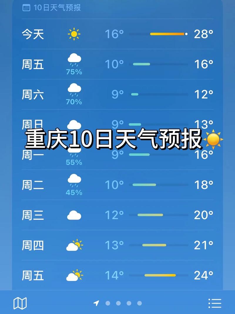 重慶8月20日天氣預報_重慶南岸天氣_重慶未來三天天氣情況