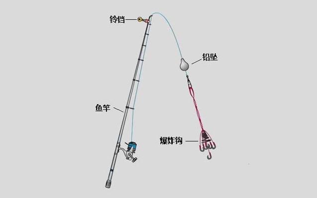 海竿爆炸鉤釣組制作_海竿炸彈鉤組裝圖解_海竿爆炸串鉤釣組制作