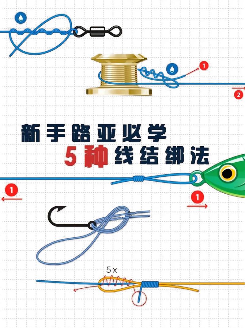 子線打結原因_PE線子線使用技巧_子線打結方法