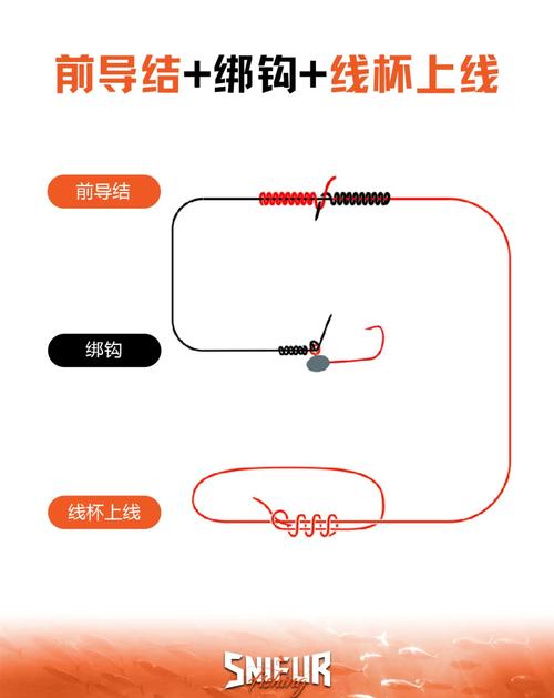 子線打結方法圖解_釣魚子線防打結技巧 單鉤子線打結連接子線夾方法 釣魚子線打結避免斷線