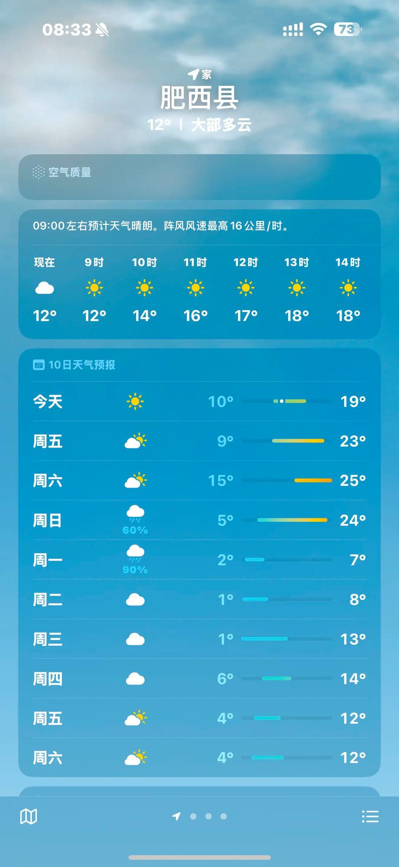 合肥未來兩周氣溫趨勢_合肥天氣預報差異_合肥15天天氣預報