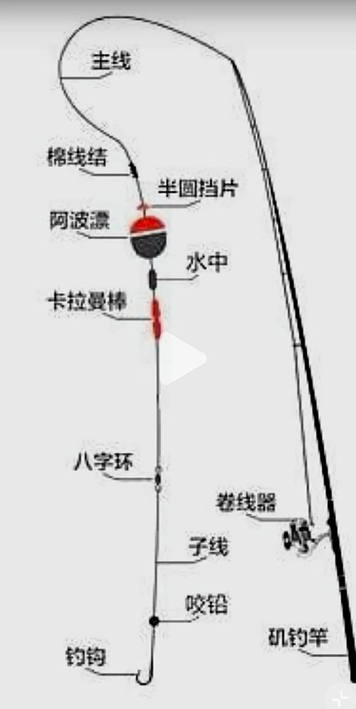 磯釣竿 海釣 淡水垂釣_什么是磯釣竿