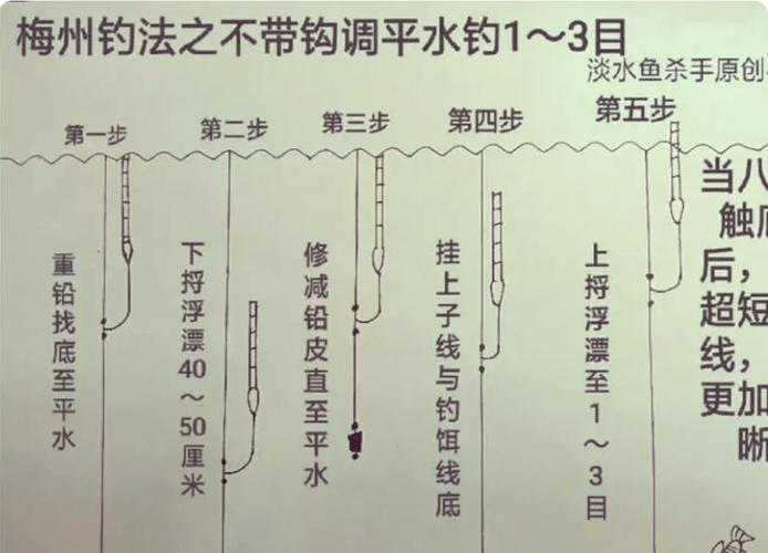 野釣雜魚多該如何調漂_找底公式 調漂方法 帶餌調漂