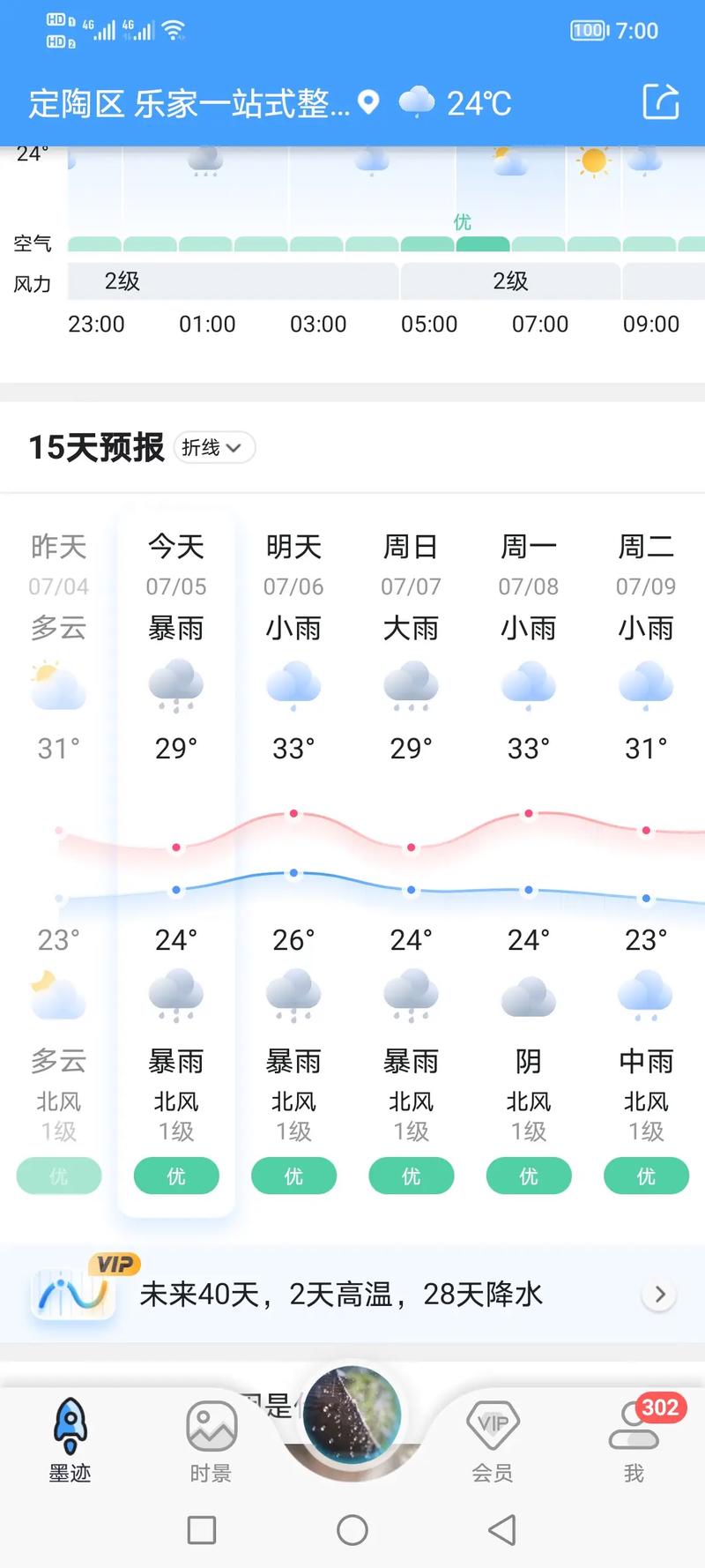 菏澤一周天氣預報_雨水節氣氣溫變化_山東2月18日天氣