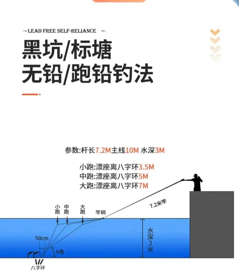 黑坑釣魚_黑坑釣魚攻略_黑坑釣魚技巧