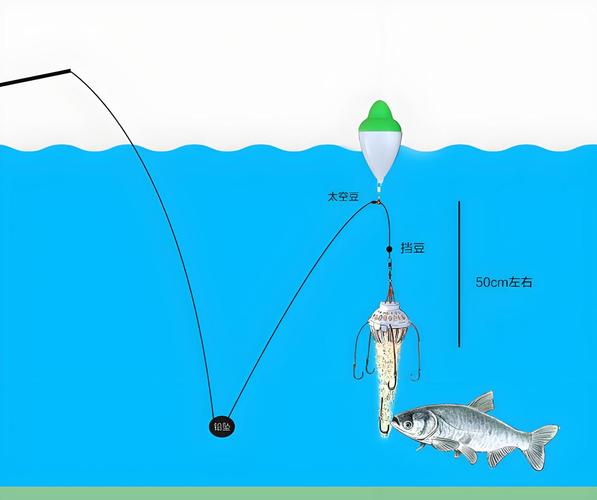 釣浮鰱鳙技巧_春季野釣鰱鳙_手竿釣鰱鳙