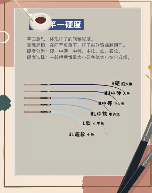 手竿不同長度使用技巧_手竿釣魚_短手竿近岸釣魚攻略