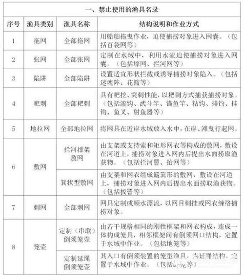 昆明長江流域禁捕垂釣區域_昆明野釣地點_昆明度假區休閑垂釣規定
