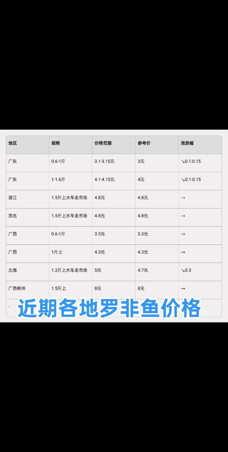 林口水庫釣魚收費不_林口縣水庫_林山釣魚場