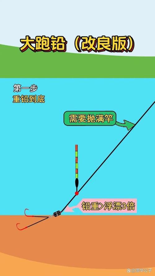 化紹新雙鉛墜釣法圖解_跑鉛釣法_雙鉛釣法