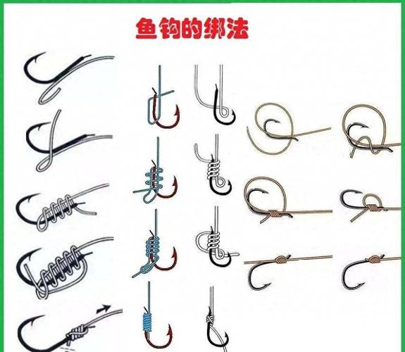 釣魚線組制作教程_魚鉤魚線魚漂組裝圖解_自制魚線組