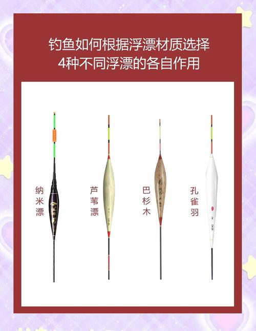 浮漂一套1 2 3號選擇_野釣鯽魚用幾號漂_浮漂吃鉛量123號區別