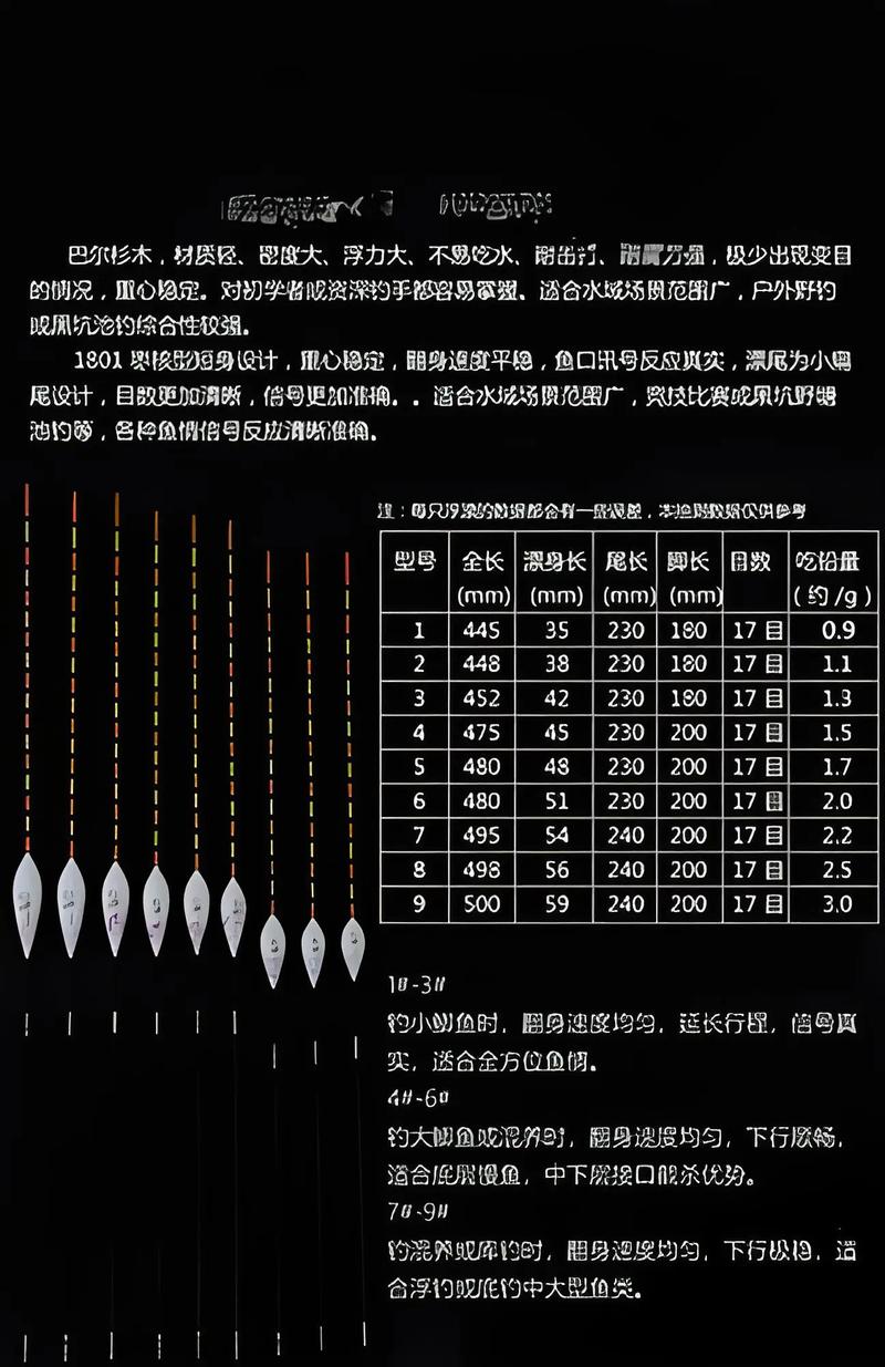 浮漂吃鉛量123號區別_野釣鯽魚用幾號漂_浮漂一套1 2 3號選擇