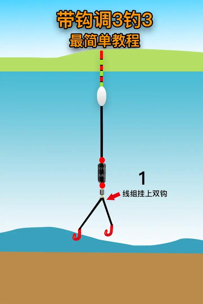 調漂技巧圖解_魚漂調整方法_魚漂的調法圖解