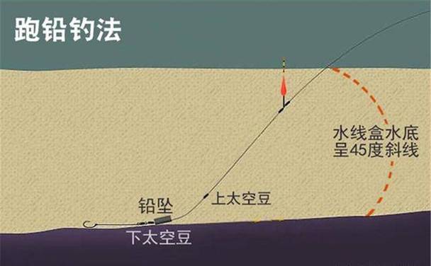 野釣雜魚鬧鉤解決方法_野釣小雜魚多怎么辦_調整餌料狀態應對雜魚