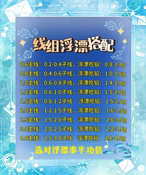 漂尾粗細選擇_野釣排名第一的浮漂_選浮漂吃鉛量選擇