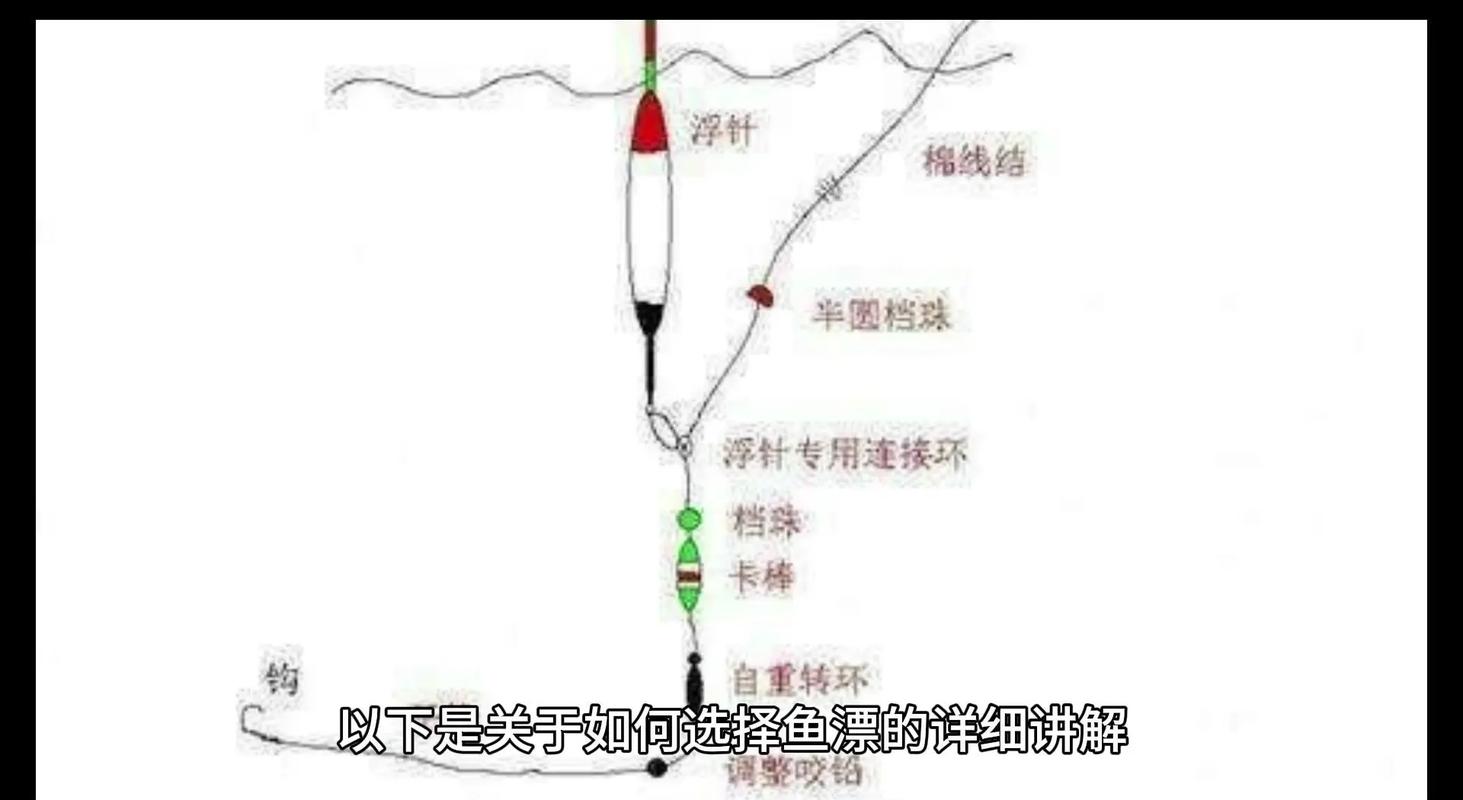 浮漂種類與形狀_漁具垂釣用品浮漂_浮漂材料詳解