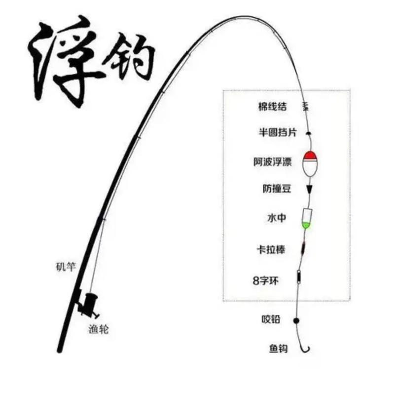 磯竿淡水釣如何使用線組?求大神指點_磯釣線組搭配技巧_磯釣注意事項