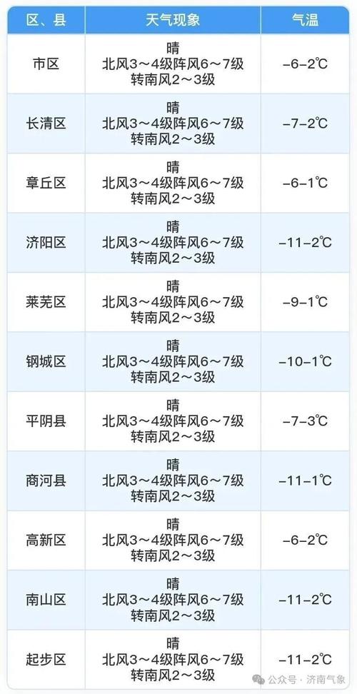 山東未來三天天氣預報_濟寧天氣預報30天_山東省未來三天天氣情況