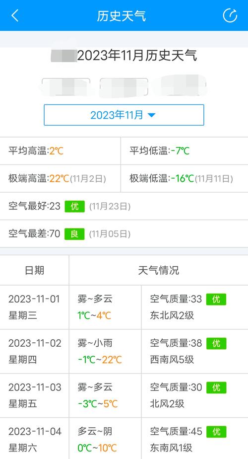天氣2345_2345天氣王全球天氣查詢_2345天氣預報
