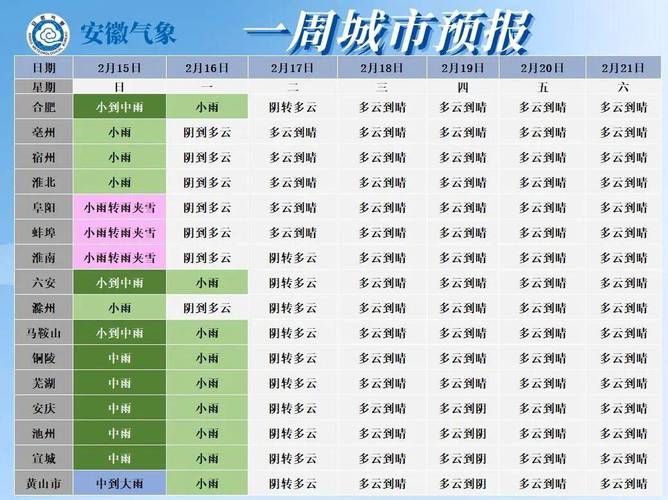 銅陵天氣預報_淮北天氣預報15天查詢_銅陵天氣預報15天查詢