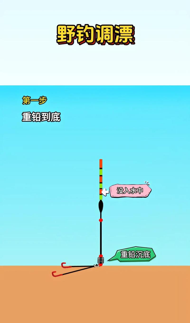 夏季高溫釣魚技巧鯉魚垂釣攻略_南方北方鯉魚垂釣差異_夏季垂釣技巧分享_釣魚之家