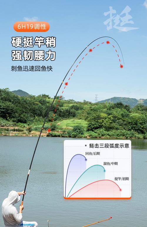 佳釣尼的桿子怎么樣_佳釣尼鷂路亞竿對比分析_佳釣尼鷂路亞竿體驗