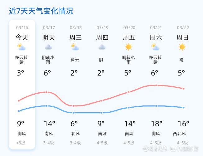 天氣威海一周天氣預報_下周威海天氣預報15天_威海天氣預報查詢一周