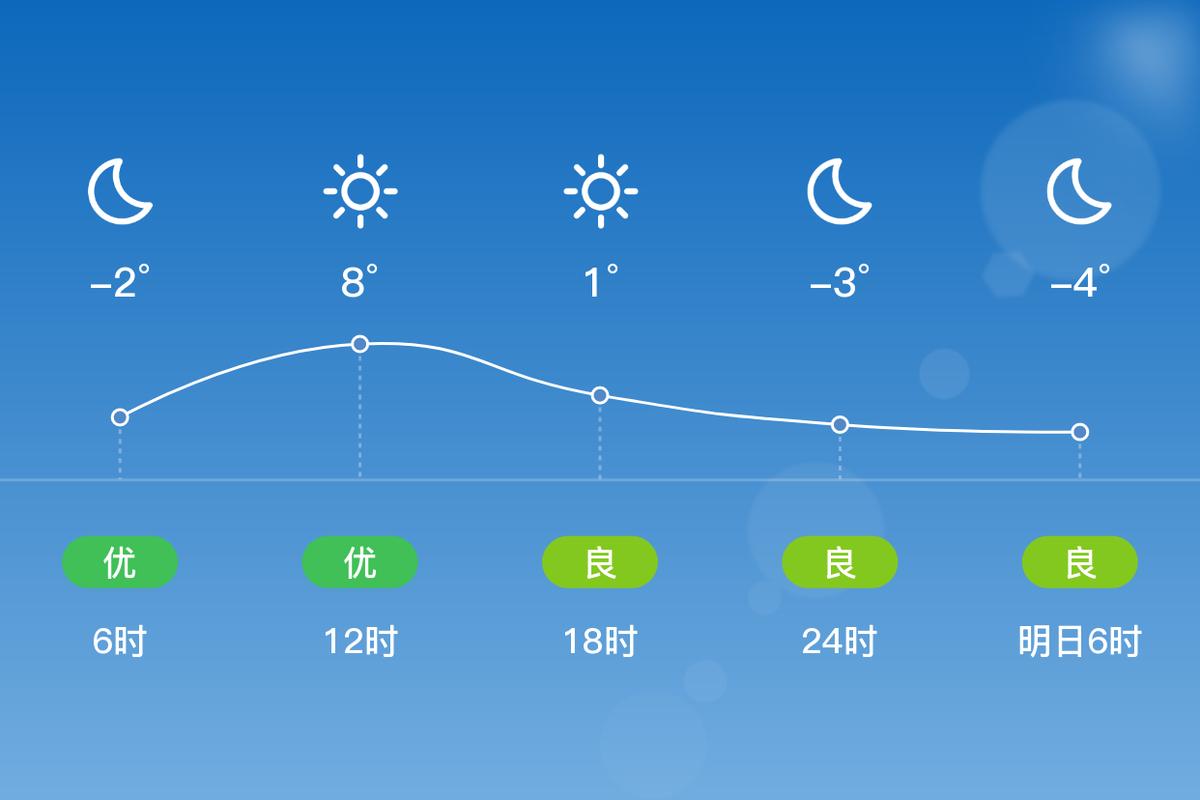 天氣威海一周天氣預報_下周威海天氣預報15天_威海天氣預報查詢一周