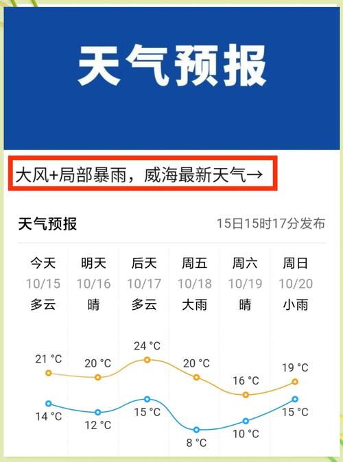 威海天氣預報查詢一周_天氣威海一周天氣預報_下周威海天氣預報15天