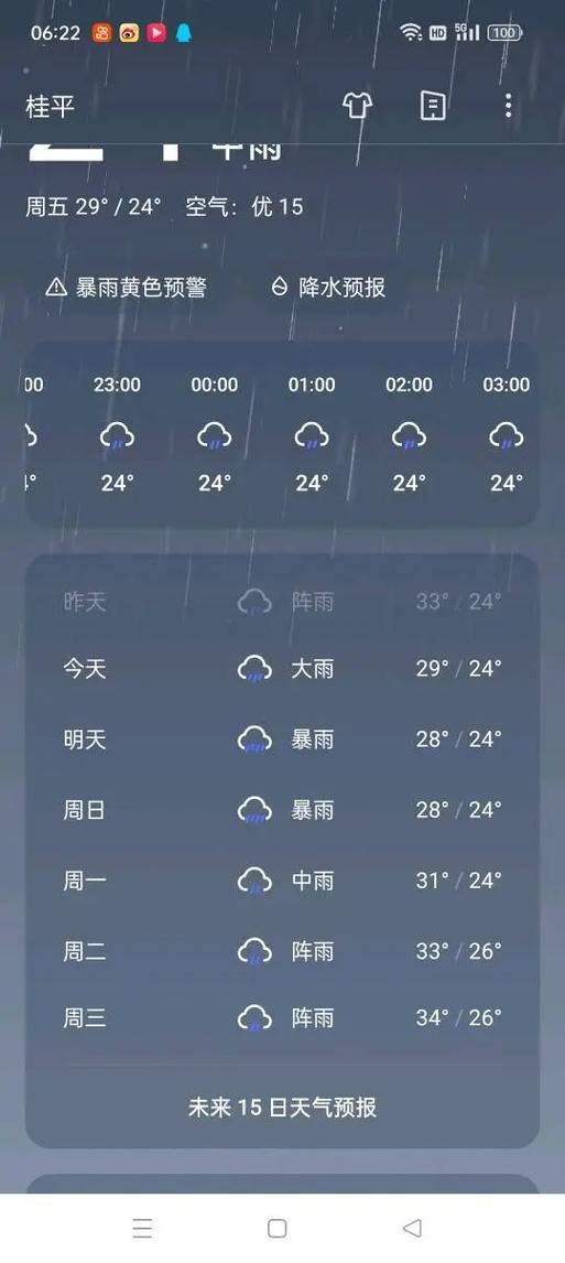 威海強對流黃色預警 暴雨黃色預警 威海市氣象臺_威海天氣預報一周 7天