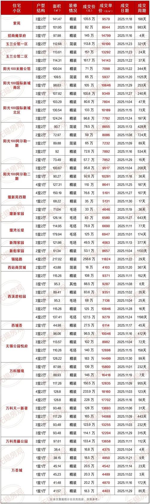 金銀湖片區發展規劃_金銀湖論壇_金銀湖片區爛尾樓盤分析