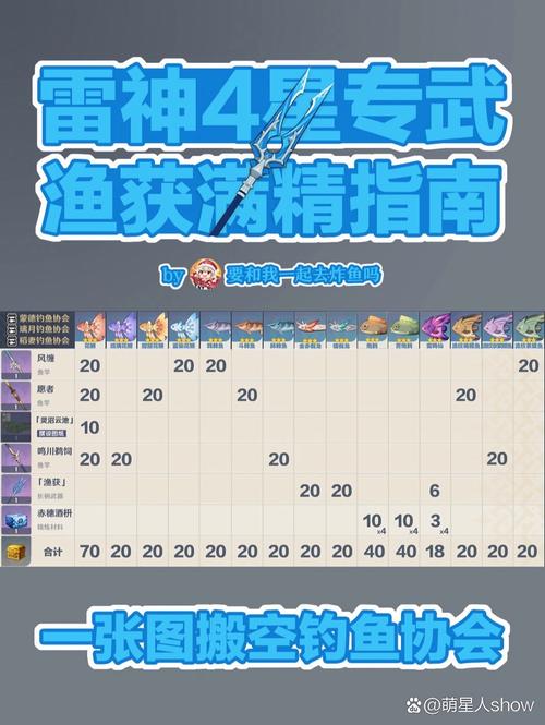 原神魚餌配方獲得_原神漁獲釣魚材料_原神漁獲魚餌配方?