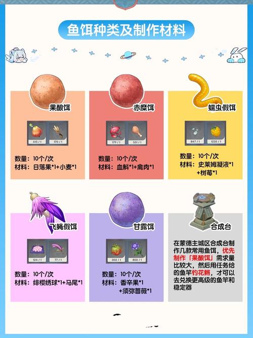 原神魚餌配方獲得_原神漁獲釣魚材料_原神漁獲魚餌配方?