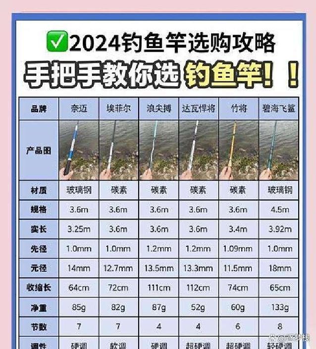 魚竿線組魚鉤浮漂餌料推薦_先調竿-漁具釣友真實評測釣具交流_新手釣魚裝備選擇指南