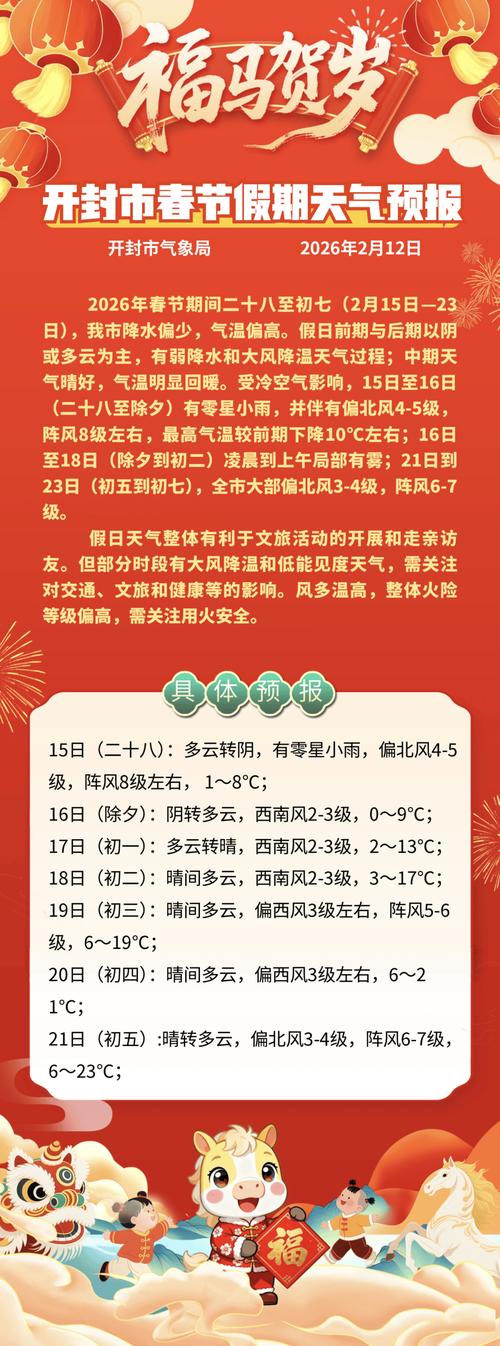 開封市春節天氣預報_開封市寒潮天氣影響_開封明天天氣