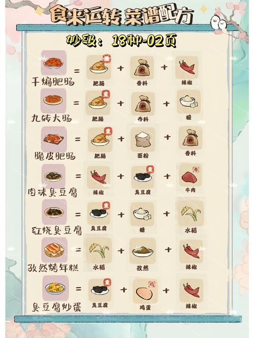 廚神身份玩法詳解_天涯明月刀釣魚技巧_天涯明月刀手游