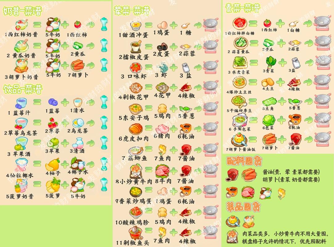 天涯明月刀釣魚技巧_天涯明月刀手游_廚神身份玩法詳解