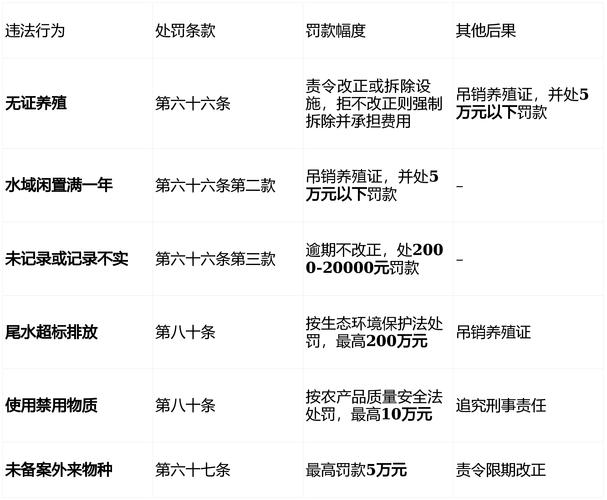 中華人民漁業法實行_漁業法2018_中華人民共和國漁業法2017