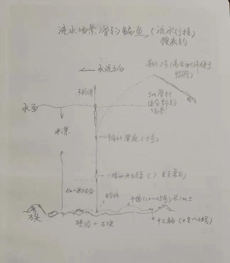 江河釣魚攻略_在流水中怎樣垂釣必看_江河釣魚技巧