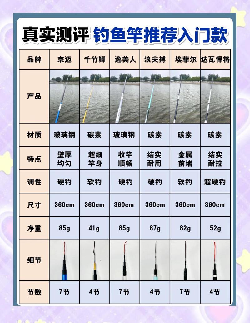 海竿選擇長度_爆炸餌釣法_串鉤釣法_海桿釣魚技巧串鉤