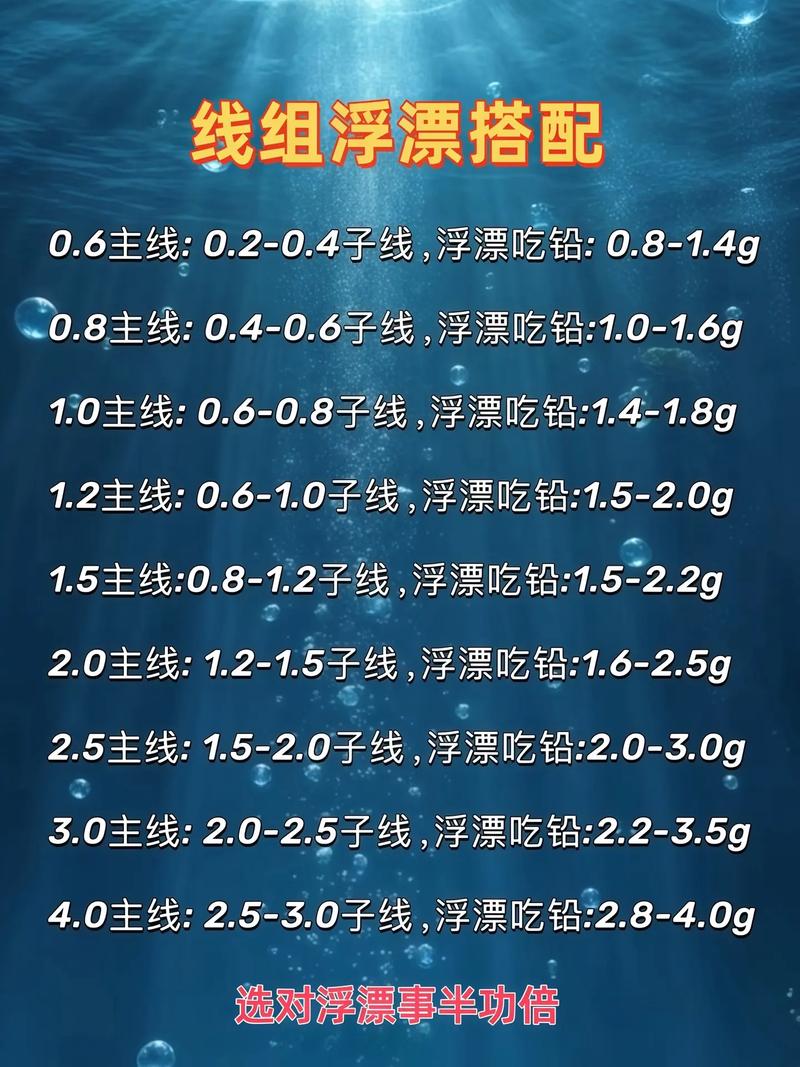 江河釣魚線組選擇_江河夜釣技巧_在河里釣野魚怎么釣魚